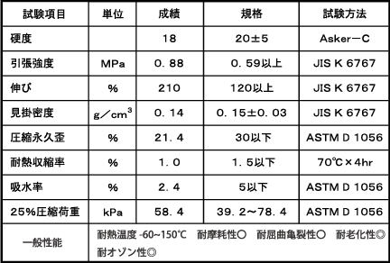 屋外使用に適した素材